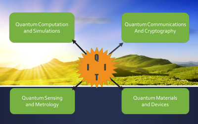 IISc Quantum Technology Initiative (IQTI)